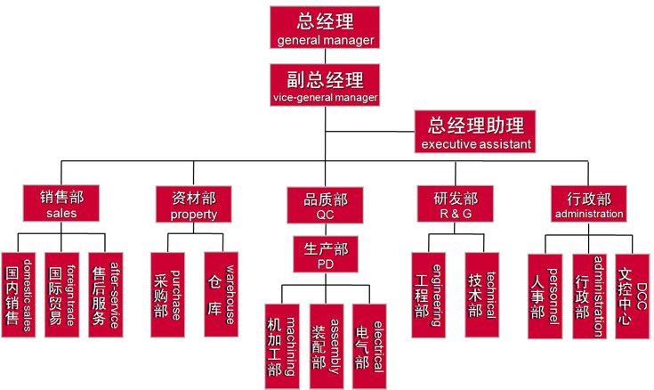 組織架構(gòu).jpg
