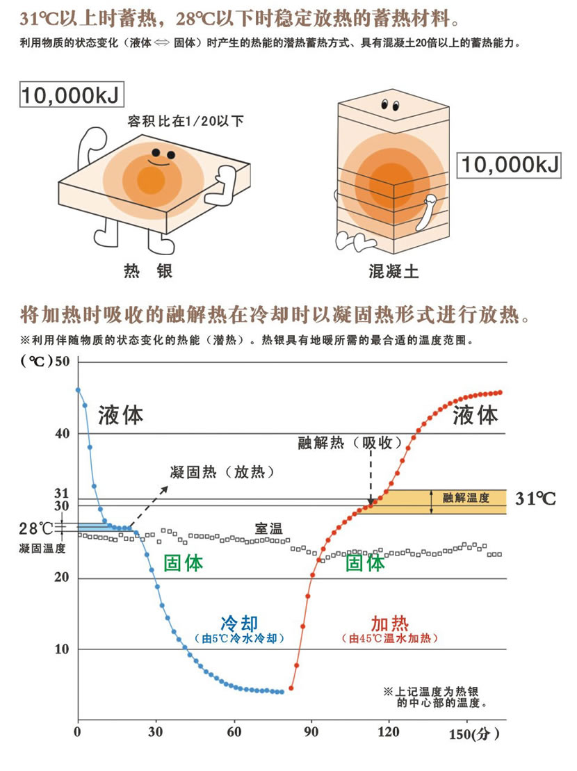 潛熱蓄熱材料-熱銀2.jpg