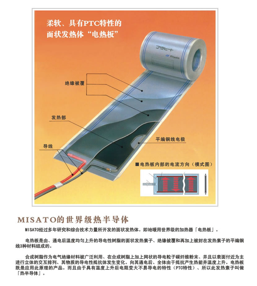 PTC面狀發(fā)熱體電熱板1.jpg