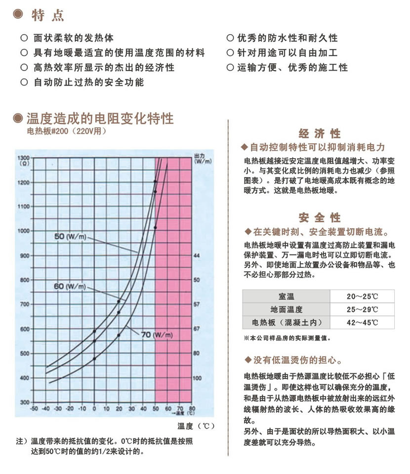PTC面狀發(fā)熱體電熱板2.jpg